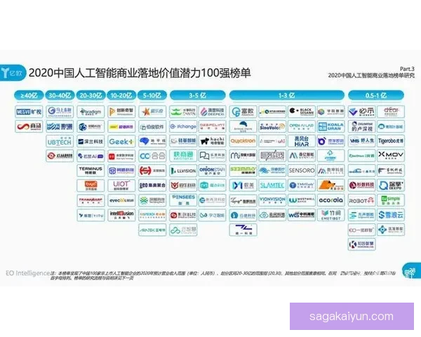 加维商业价值排名持续提升，未来潜力备受关注