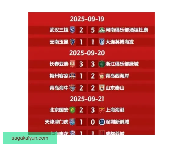 中超积分争夺进入白热化阶段，各队表现备受关注