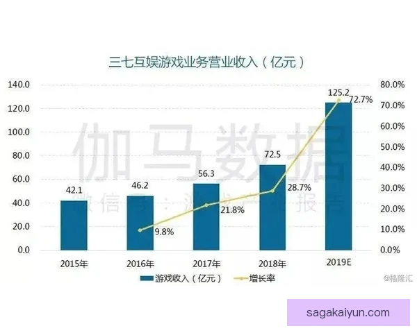 乌拉圭队进攻数据持续提升，得分效率逐渐显现出竞争力增强的趋势。